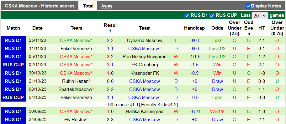 Nhận định, soi kèo Rostov vs CSKA Moscow, 22h15 ngày 29/11 - Ảnh 2