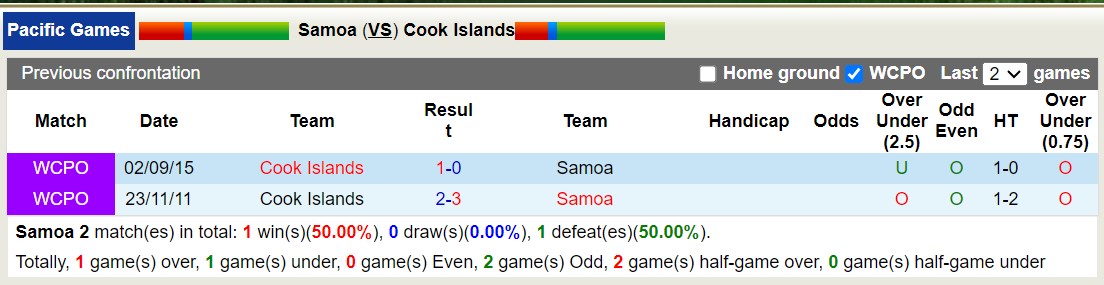 Nhận định, soi kèo Samoa vs Cook Islands, 12h00 ngày 30/11 - Ảnh 3