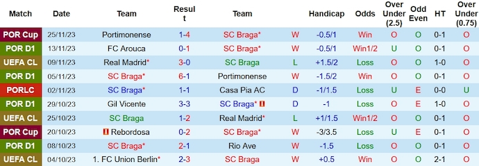 Nhận định, soi kèo SC Braga vs Union Berlin, 3h00 ngày 30/11 - Ảnh 1