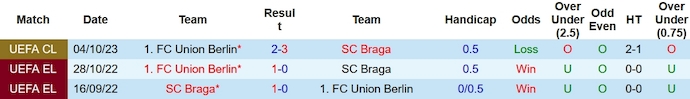 Nhận định, soi kèo SC Braga vs Union Berlin, 3h00 ngày 30/11 - Ảnh 3