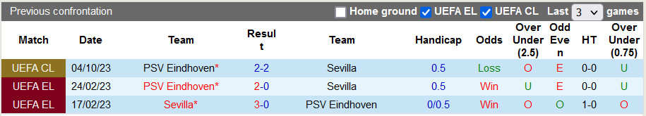 Nhận định, soi kèo Sevilla vs PSV, 0h45 ngày 30/11 - Ảnh 3