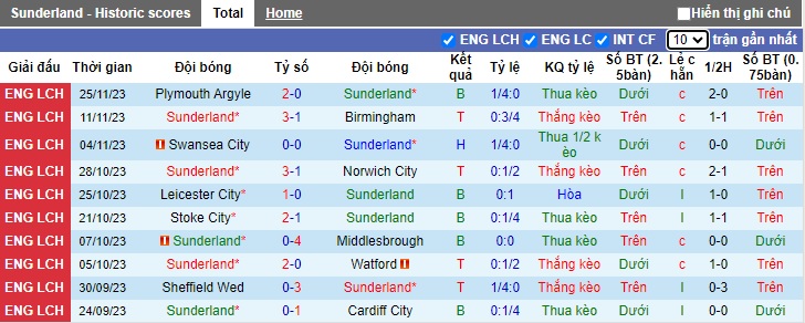 Nhận định, soi kèo Sunderland vs Huddersfield, 02h45 ngày 30/11 - Ảnh 1