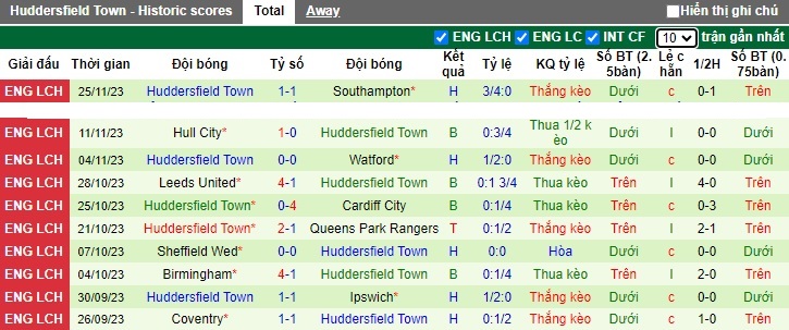 Nhận định, soi kèo Sunderland vs Huddersfield, 02h45 ngày 30/11 - Ảnh 2
