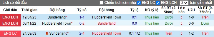 Nhận định, soi kèo Sunderland vs Huddersfield, 02h45 ngày 30/11 - Ảnh 3