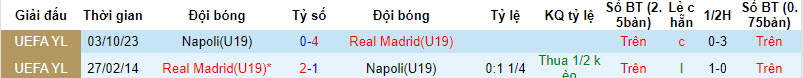Nhận định, soi kèo U19 Real Madrid vs U19 Napoli, 22h00 ngày 29/11 - Ảnh 3