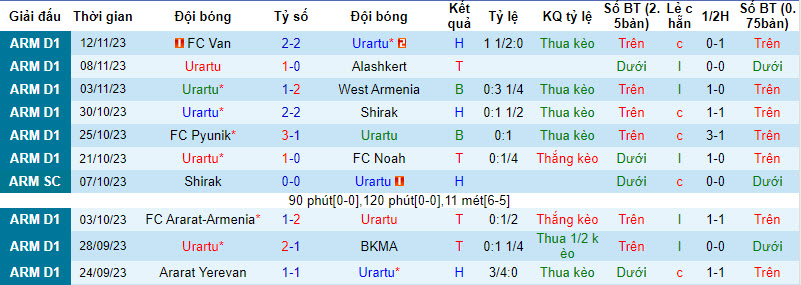 Nhận định, soi kèo Urartu vs Ararat Yerevan, 21h00 ngày 29/11 - Ảnh 1