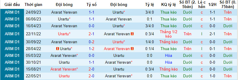 Nhận định, soi kèo Urartu vs Ararat Yerevan, 21h00 ngày 29/11 - Ảnh 3