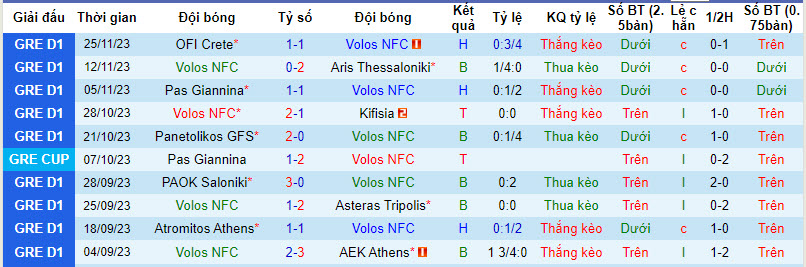 Nhận định, soi kèo Volos NFC vs Panserraikos, 22h00 ngày 29/11 - Ảnh 1