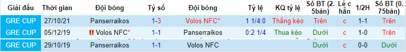 Nhận định, soi kèo Volos NFC vs Panserraikos, 22h00 ngày 29/11 - Ảnh 3