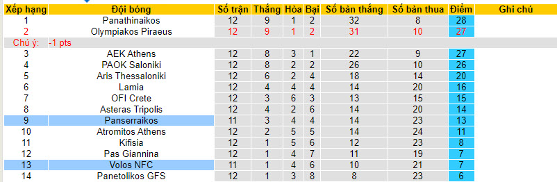 Nhận định, soi kèo Volos NFC vs Panserraikos, 22h00 ngày 29/11 - Ảnh 4