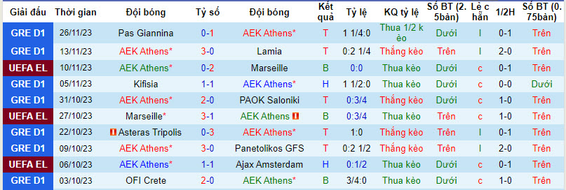 Nhận định, soi kèo AEK Athens vs Brighton, 0h45 ngày 1/12 - Ảnh 1