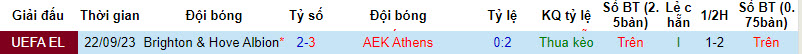 Nhận định, soi kèo AEK Athens vs Brighton, 0h45 ngày 1/12 - Ảnh 3