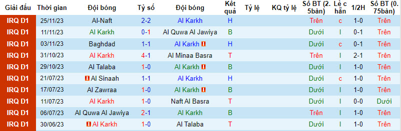 Nhận định, soi kèo Al Karkh vs Duhok, 22h59 ngày 30/11 - Ảnh 1