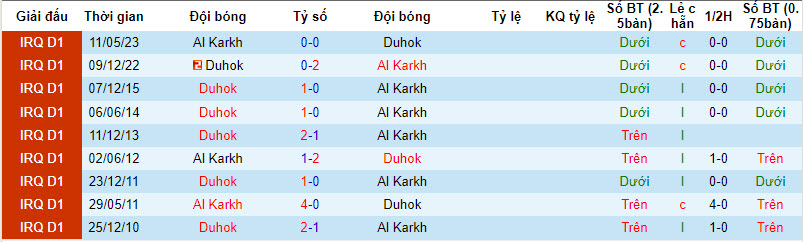 Nhận định, soi kèo Al Karkh vs Duhok, 22h59 ngày 30/11 - Ảnh 3