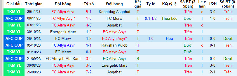 Nhận định, soi kèo Altyn Asyr vs FC Abdysh-Ata Kant, 22h59 ngày 30/11 - Ảnh 1