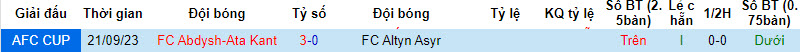 Nhận định, soi kèo Altyn Asyr vs FC Abdysh-Ata Kant, 22h59 ngày 30/11 - Ảnh 3