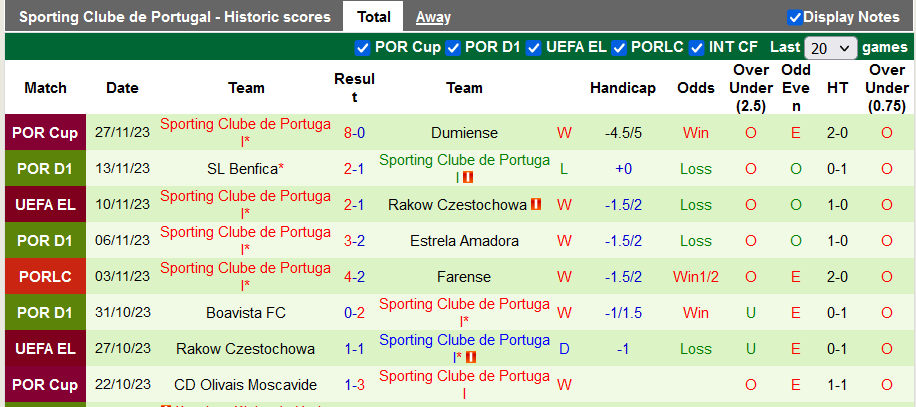 Nhận định, soi kèo Atalanta vs Sporting Lisbon, 0h45 ngày 1/12 - Ảnh 2