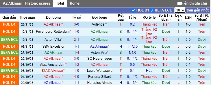 Nhận định, soi kèo AZ Alkmaar vs Zrinjski Mostar, 0h45 ngày 1/12 - Ảnh 1