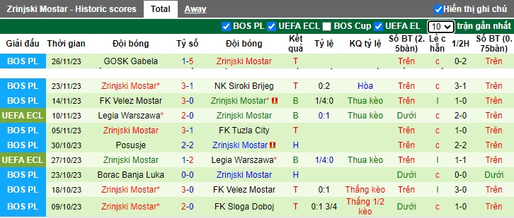 Nhận định, soi kèo AZ Alkmaar vs Zrinjski Mostar, 0h45 ngày 1/12 - Ảnh 2