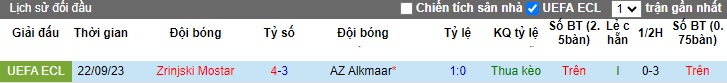 Nhận định, soi kèo AZ Alkmaar vs Zrinjski Mostar, 0h45 ngày 1/12 - Ảnh 3