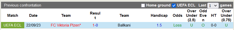 Nhận định, soi kèo Ballkani vs Plzen, 0h45 ngày 1/12 - Ảnh 3