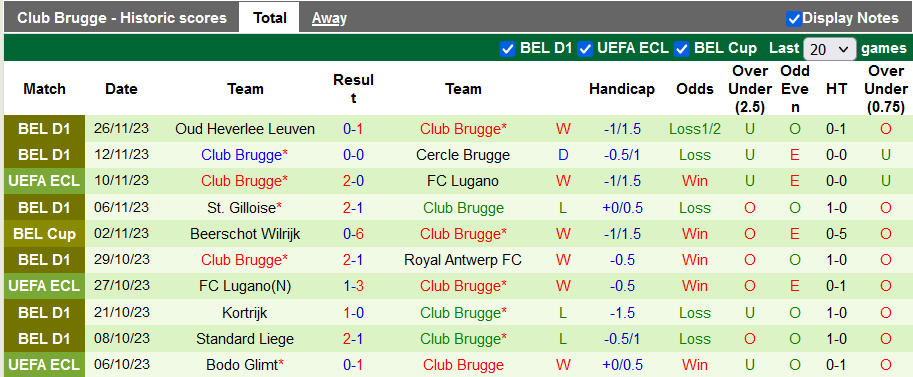 Nhận định, soi kèo Besiktas vs Club Brugge, 0h45 ngày 1/12 - Ảnh 2