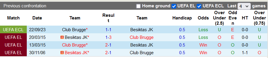Nhận định, soi kèo Besiktas vs Club Brugge, 0h45 ngày 1/12 - Ảnh 3