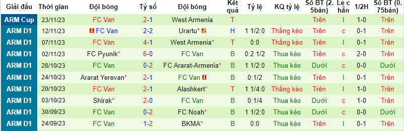 Nhận định, soi kèo BKMA Yerevan vs FC Van, 21h00 ngày 30/11 - Ảnh 2