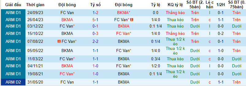Nhận định, soi kèo BKMA Yerevan vs FC Van, 21h00 ngày 30/11 - Ảnh 3