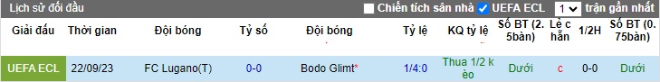 Nhận định, soi kèo Bodo Glimt vs Lugano, 0h45 ngày 1/12 - Ảnh 3