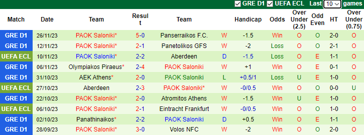Nhận định, soi kèo Eintracht Frankfurt vs PAOK Saloniki, 3h00 ngày 1/12 - Ảnh 6