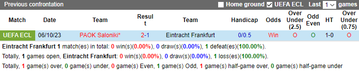 Nhận định, soi kèo Eintracht Frankfurt vs PAOK Saloniki, 3h00 ngày 1/12 - Ảnh 7