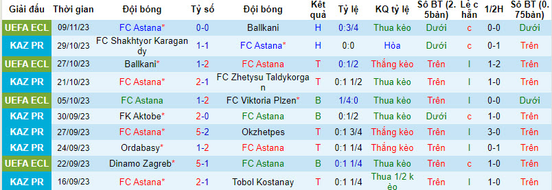 Nhận định, soi kèo FC Astana vs Dinamo Zagreb, 22h30 ngày 30/11 - Ảnh 1