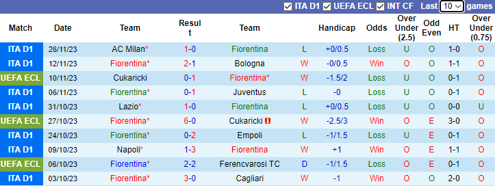 Nhận định, soi kèo Fiorentina vs Genk, 3h00 ngày 1/12 - Ảnh 1