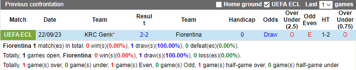 Nhận định, soi kèo Fiorentina vs Genk, 3h00 ngày 1/12 - Ảnh 3