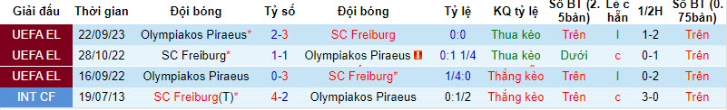 Nhận định, soi kèo Freiburg vs Olympiakos, 0h45 ngày 1/12 - Ảnh 3
