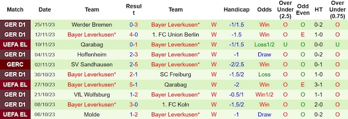 Nhận định, soi kèo Hacken vs Bayer Leverkusen, 3h00 ngày 1/12 - Ảnh 2