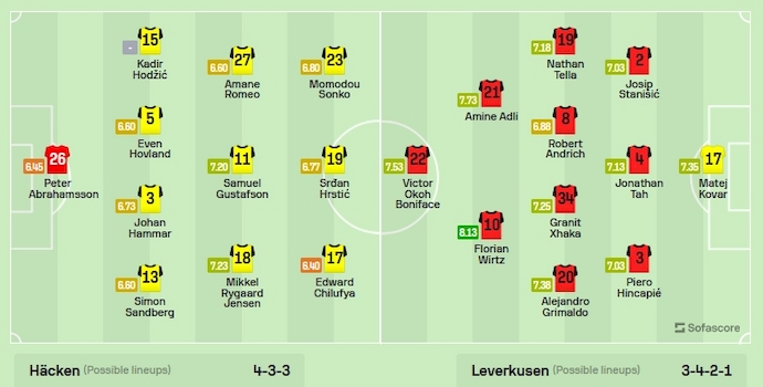Nhận định, soi kèo Hacken vs Bayer Leverkusen, 3h00 ngày 1/12 - Ảnh 5