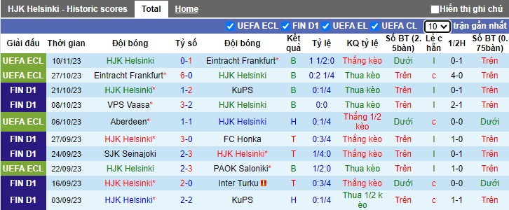 Nhận định, soi kèo HJK Helsinki vs Aberdeen, 0h45 ngày 1/12 - Ảnh 1