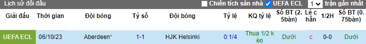 Nhận định, soi kèo HJK Helsinki vs Aberdeen, 0h45 ngày 1/12 - Ảnh 3