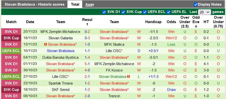 Nhận định, soi kèo KI Klaksvik vs Slovan Bratislava, 0h45 ngày 1/12 - Ảnh 2