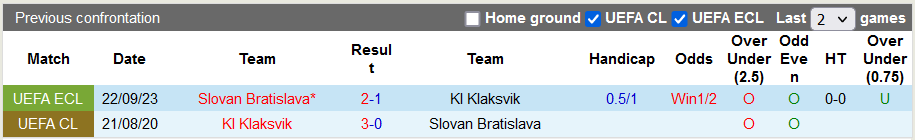 Nhận định, soi kèo KI Klaksvik vs Slovan Bratislava, 0h45 ngày 1/12 - Ảnh 3