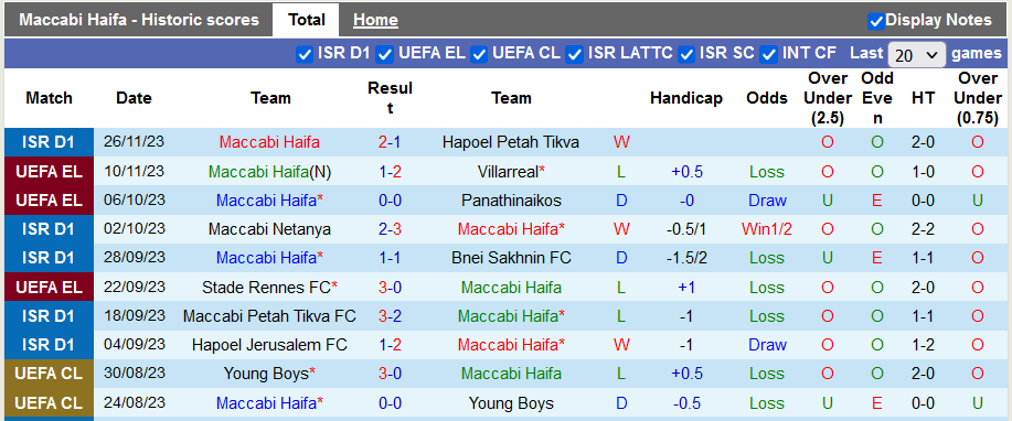 Nhận định, soi kèo Maccabi Haifa vs Rennes, 0h45 ngày 1/12 - Ảnh 1