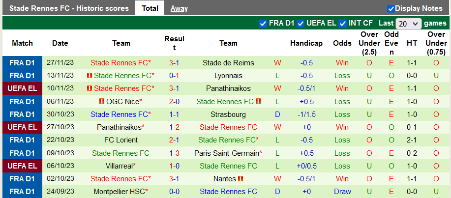 Nhận định, soi kèo Maccabi Haifa vs Rennes, 0h45 ngày 1/12 - Ảnh 2