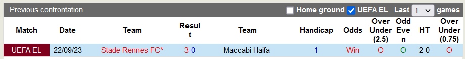 Nhận định, soi kèo Maccabi Haifa vs Rennes, 0h45 ngày 1/12 - Ảnh 3
