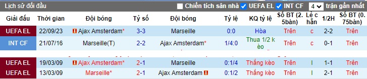 Nhận định, soi kèo Marseille vs Ajax, 03h00 ngày 1/12 - Ảnh 3
