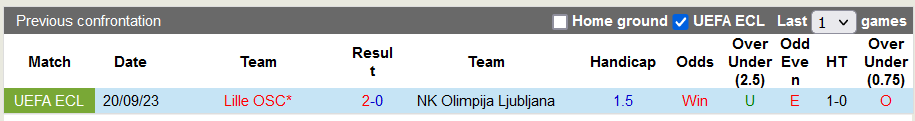 Nhận định, soi kèo Olimpija Ljubljana vs Lille, 0h45 ngày 1/12 - Ảnh 3
