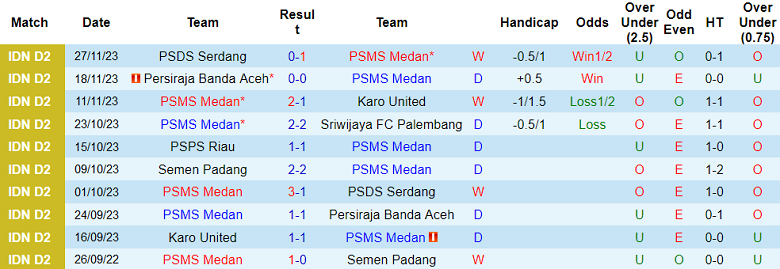 Nhận định, soi kèo PSMS Medan vs Semen Padang, 15h30 ngày 1/12 - Ảnh 1