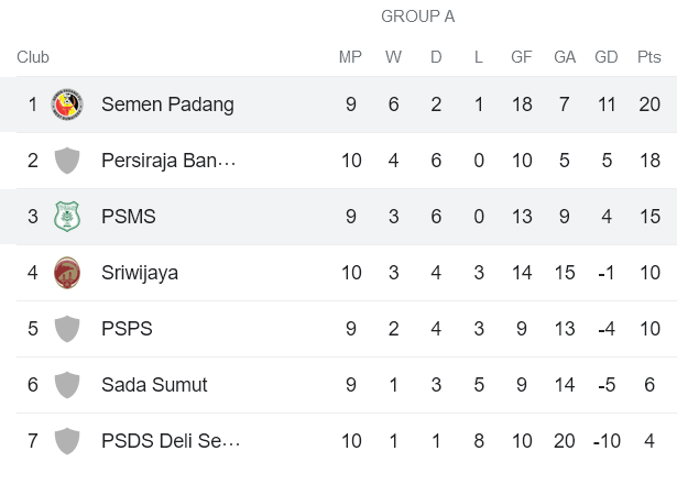 Nhận định, soi kèo PSMS Medan vs Semen Padang, 15h30 ngày 1/12 - Ảnh 4