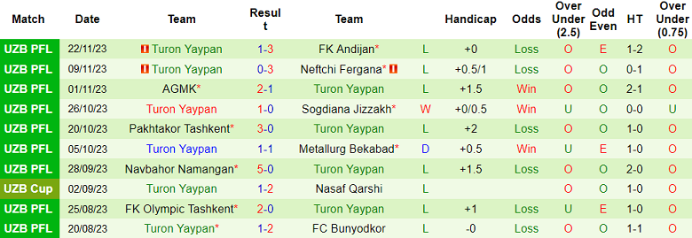 Nhận định, soi kèo Qizilqum vs Turon, 17h00 ngày 1/12 - Ảnh 2